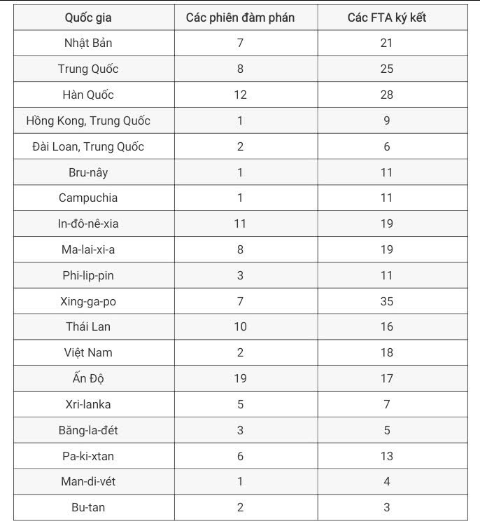 gen-n-Ảnh bảng số liệu kèm bài 3 tháng 7 (Thủy).jpg